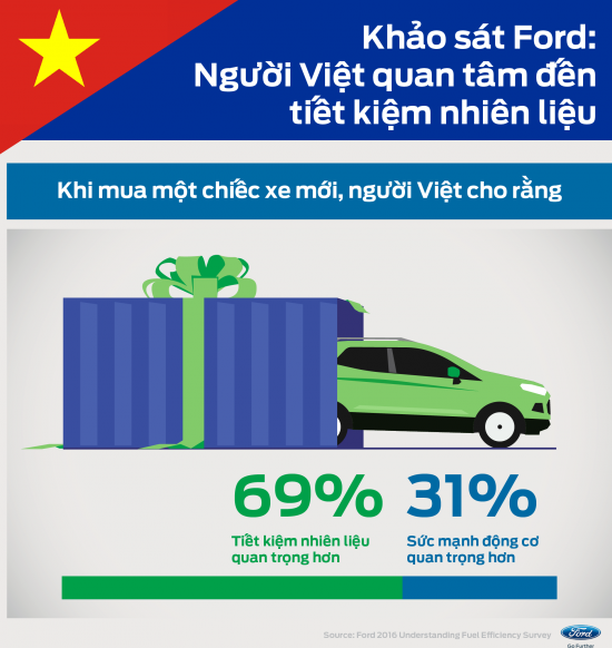 Người Việt mua ô tô 1