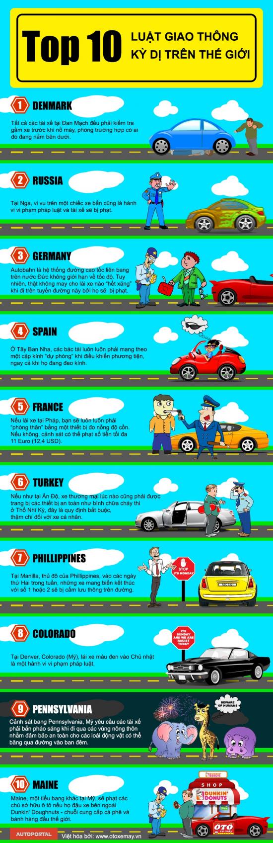 Infografic luật giao thông kỳ lạ