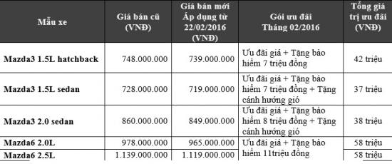 Thaco giảm giá xe2
