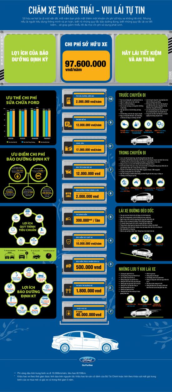 Infographic Ford Việt Nam 4