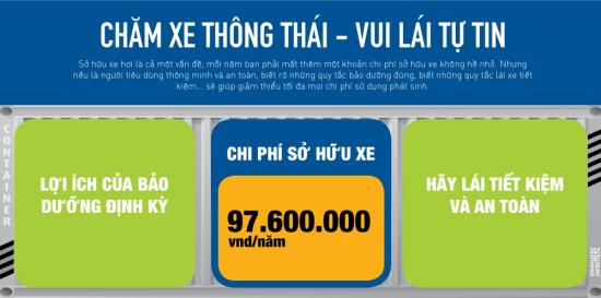 Infographic Ford Việt Nam