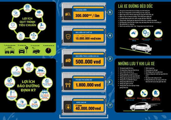 Infographic Ford Việt Nam 2