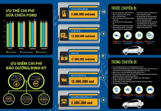 Infographic Ford Việt Nam 1