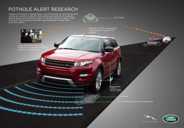 Xe Jaguar - Land Rover sẽ “né ổ gà” tốt hơn
