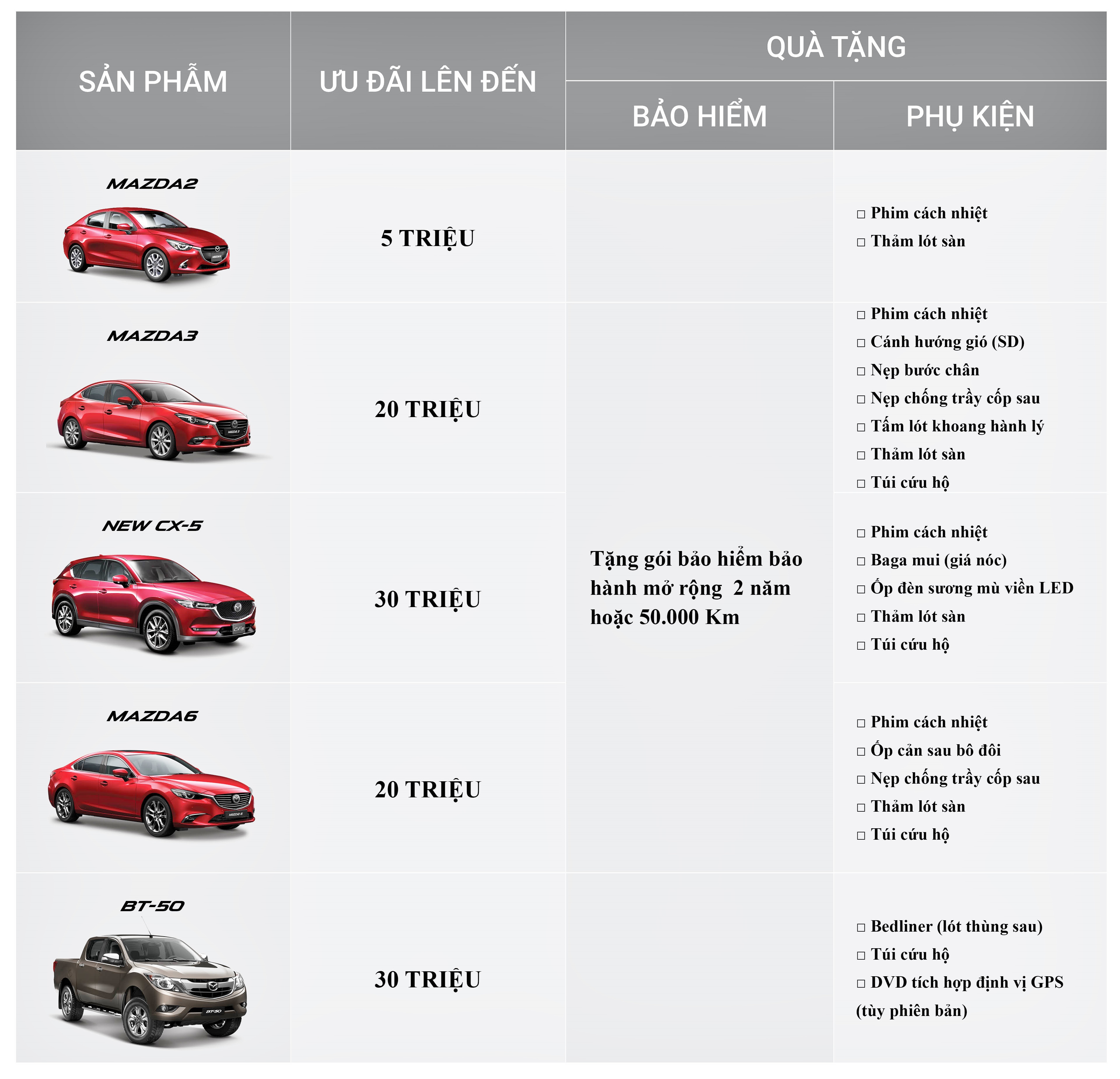 Cac-hang-o-to-khuyen-mai-cuoi-nam-2018-Mazda-anh-3