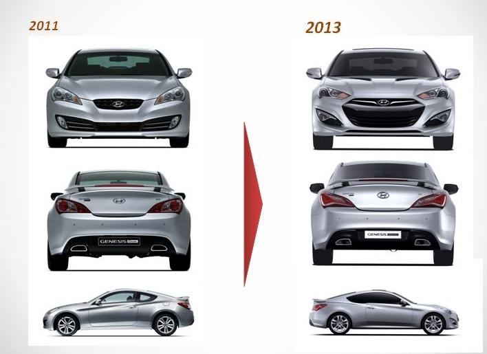 Hyundai Genesis Coupe 2013 - nhiều cải tiến, giá tăng ít Hyundai Genesis Coupe 2013 - nhiều cải tiến, giá tăng ít