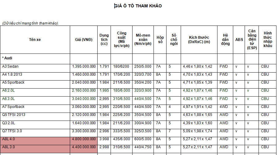 Giá ôtô tham khảo 2014