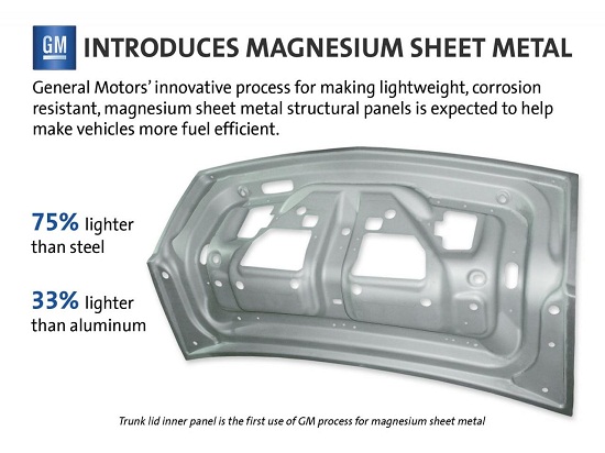 GM công bố vật liệu thân xe nhẹ và cứng hơn cả nhôm, thép