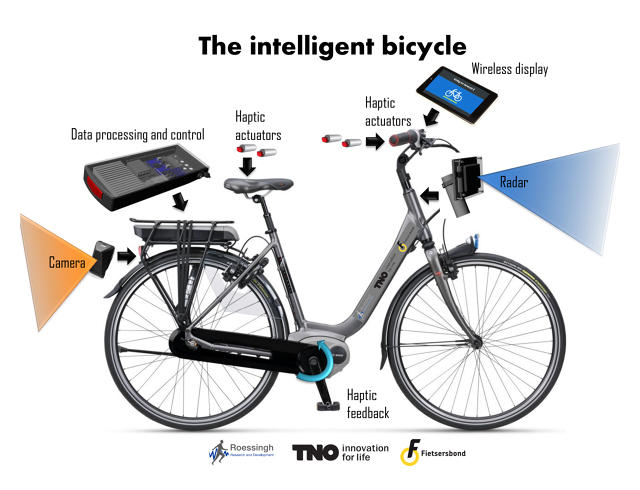 Xe đạp tương lai cũng có khả năng "tự vệ"