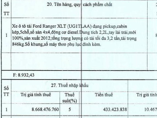 VAMA đòi các tỉnh áp lệ phí trước bạ 2% với xe pick-up