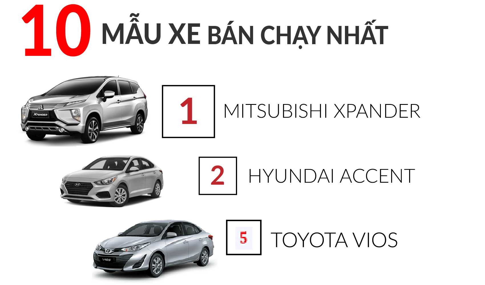 Bất ngờ TOP 10 xe bán chạy tháng 7/2022