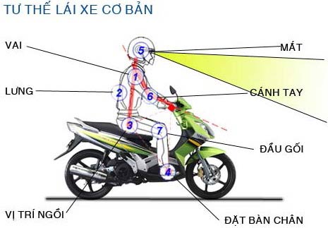 Ngồi xe máy thế nào mới đúng