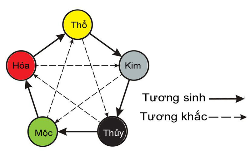 Cách chọn màu xe hợp mệnh