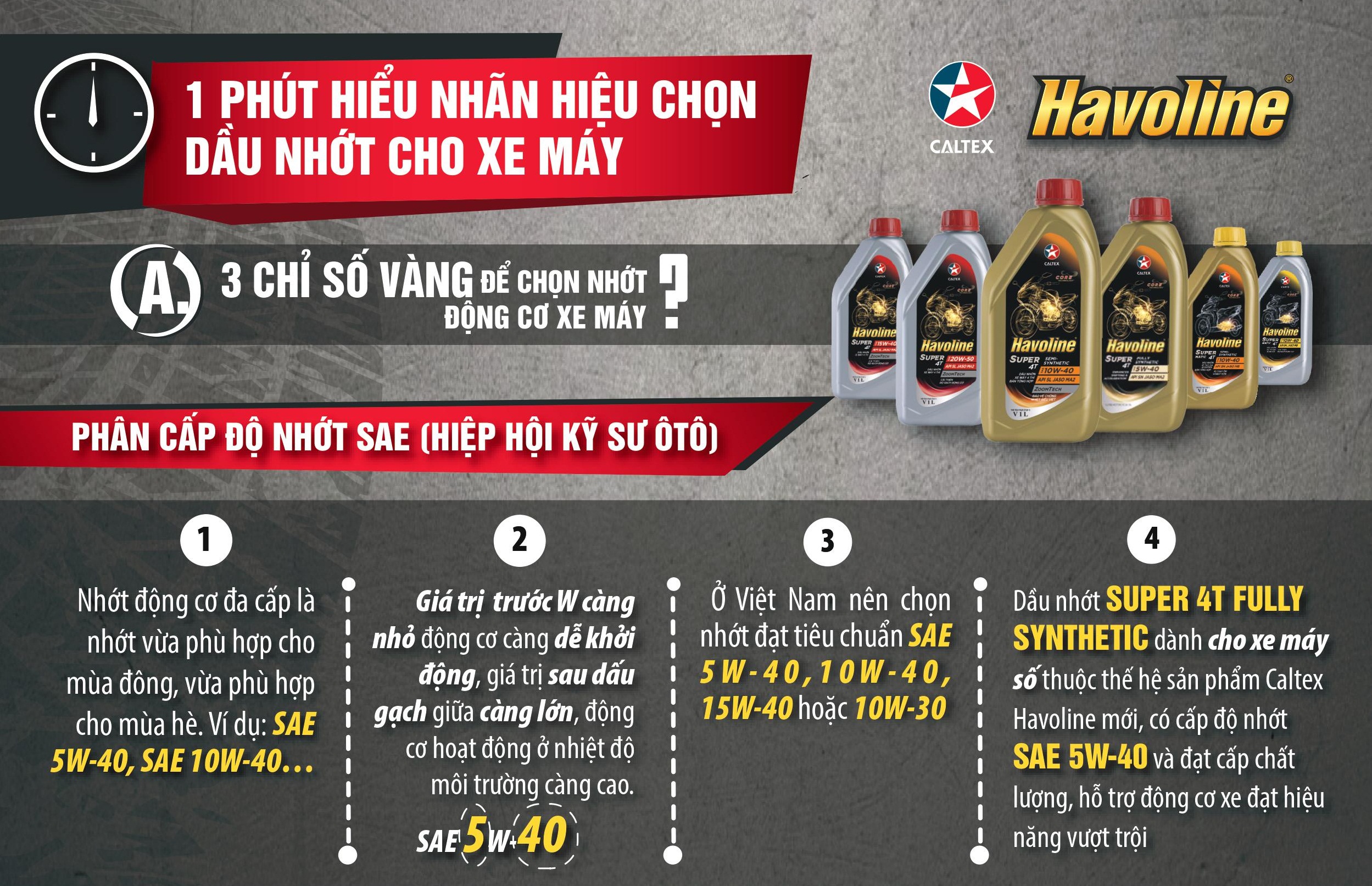 1 phút để hiểu các nhãn hiệu dầu nhớt định chọn cho xe máy