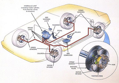 3 công nghệ tiện ích nên lưu ý khi chọn xe