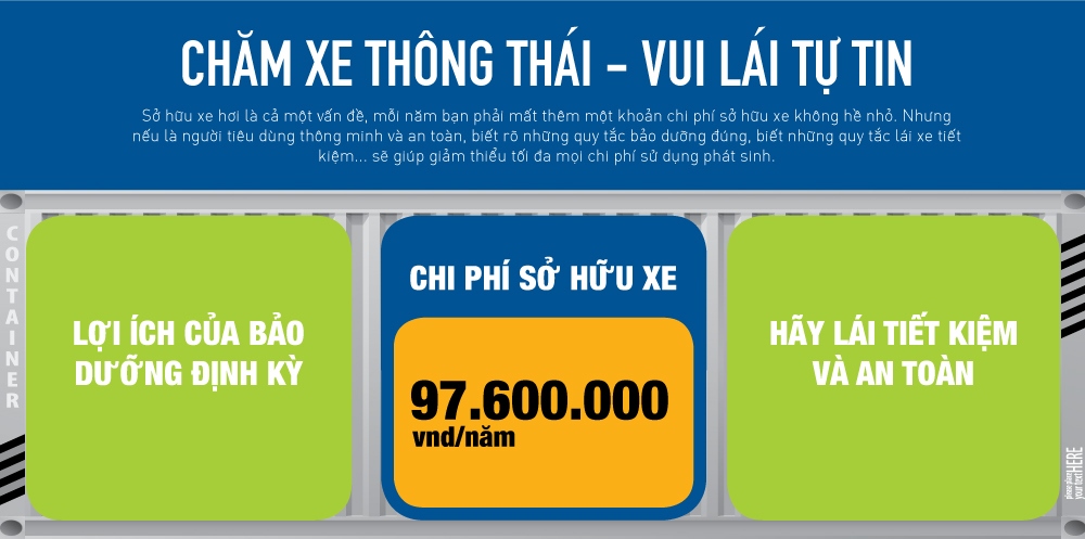 Mẹo quản lý chi phí dùng xe hơi thấp nhất