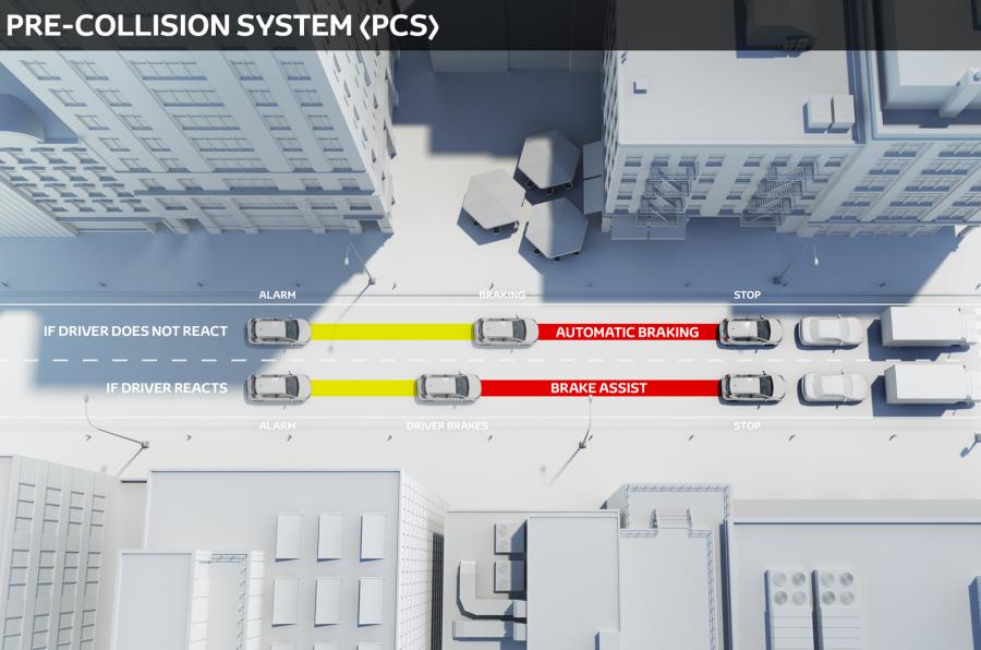 Toyota tăng cường tính năng an toàn trên Yaris